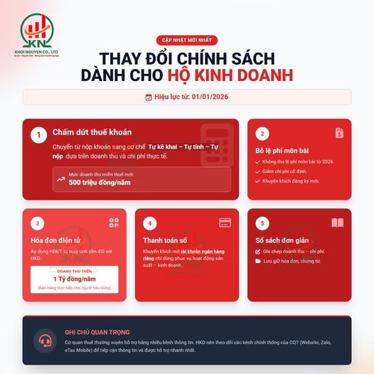 Từ 01/01/2026 – hộ kinh doanh bước sang “cuộc chơi mới” về thuế & kế toán!