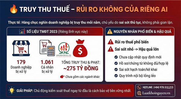 Truy thu thuế – rủi ro không của riêng ai!