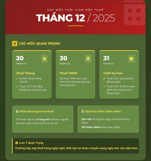Các mốc thời gian nộp thuế tháng 12/2025 – đừng bỏ sót!
